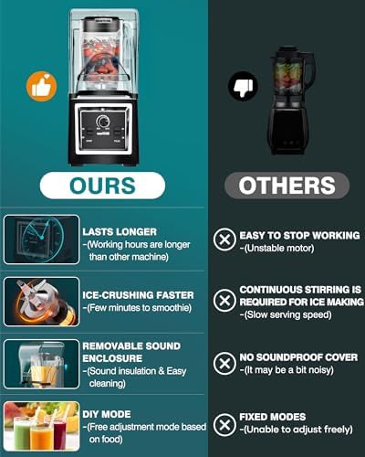 Soundproof black blender with removable shield — photo 4