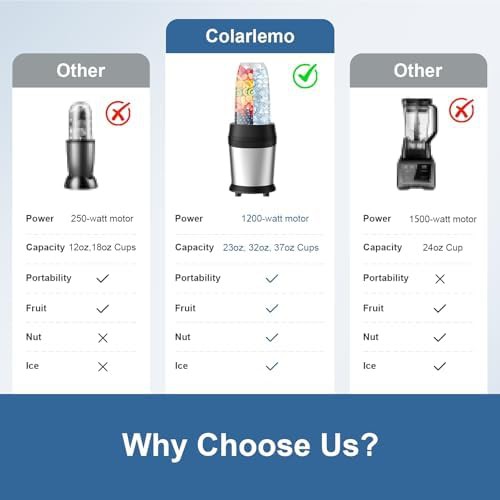 Twelve hundred watt personal blender and grinder — photo 4