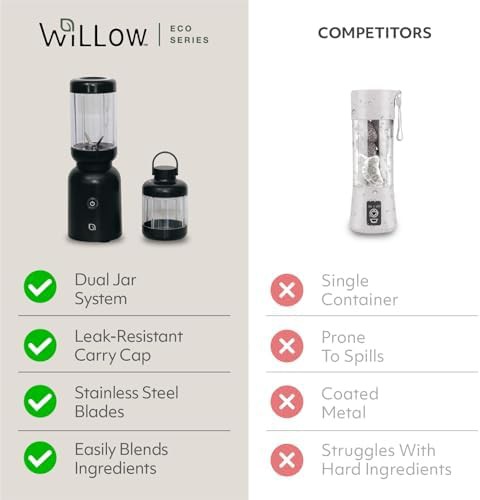 One button personal smoothie maker with lids — photo 4