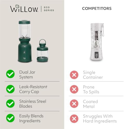 Eco series personal blender with travel cups — photo 4