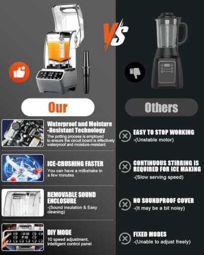 Commercial blender with integrated sound shield — photo 3