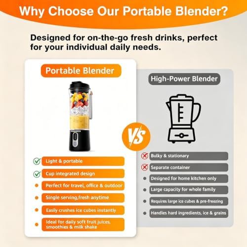 Innamoto portable smoothie blender — photo 5